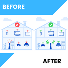 Ladda upp bild till gallerivisning, Osmo NetWide