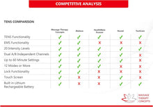 Ladda upp bild till gallerivisning, Osmo PulseWave
