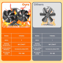 Ladda upp bild till gallerivisning, Osmo Stove Fan
